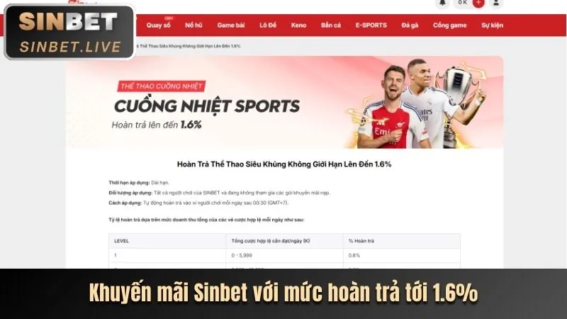 Nổ Hũ Video Slots với đồ họa 3D sống động